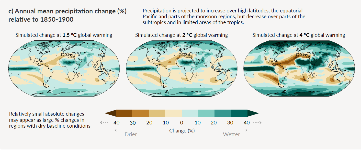 annual mean precipitation change % relative to 1850-1900 at different warming levels.
