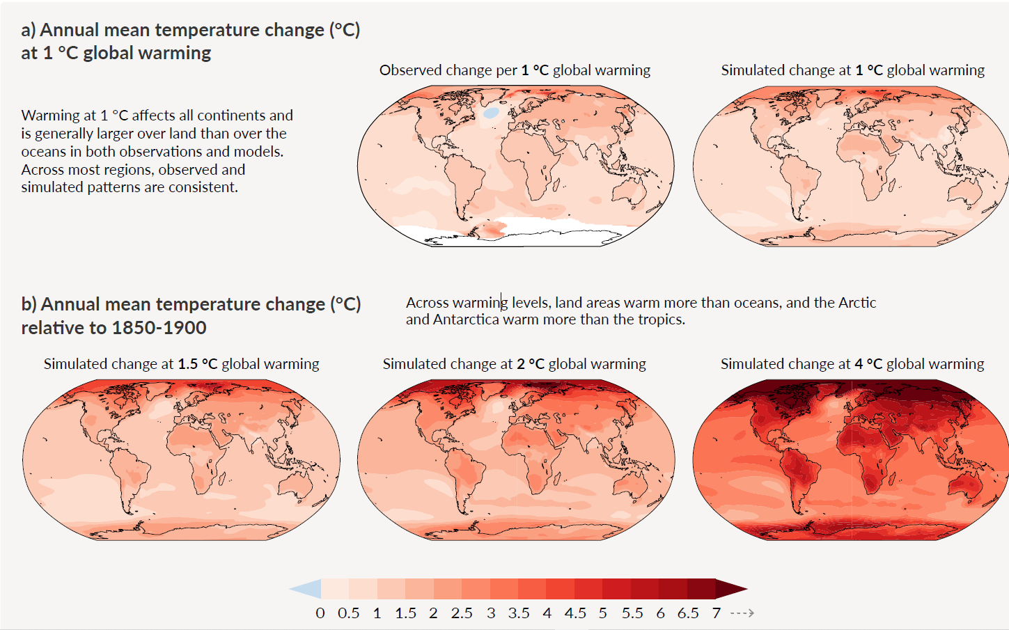annual mean temperature change in degree C at different levels of warming
