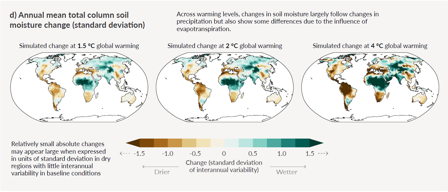 annual mean total column soil moisture change std deviation at different warming levels
