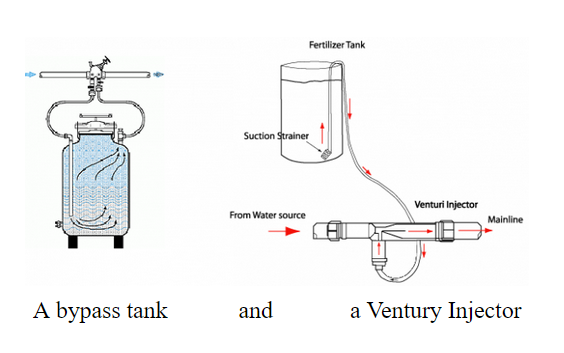 bypass tank and venturi injector fertigation systems