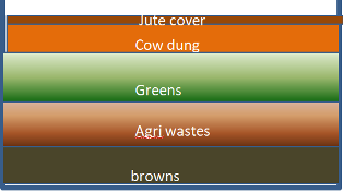 typical layering of materials in a bin to produce vermicompost.